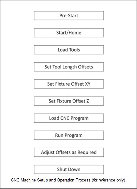 easy cnc|EASYCNC ONLINE SHOPPING Setup and Operation.